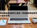 甘孜狗动图表情包制作小程序（狗动图表情包制作小程序免费）